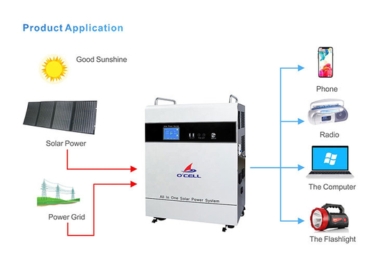 Batería casera portátil de la energía del regulador Inverter 3000w de la carga de la rejilla